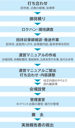 ���T�^�c�̗���