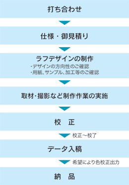 ����E�m�x���e�B����̗���